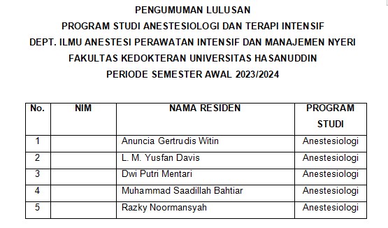 Daftar Lulusan Semester Awal 2023-2024